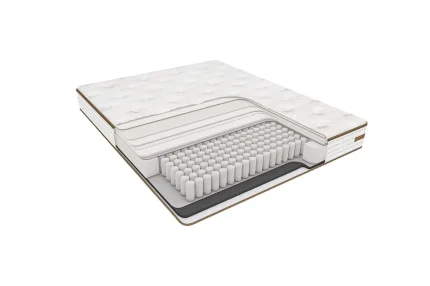 Structură multistrat complexă