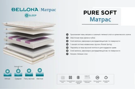 Схема слоев матраса Pure Soft: пружинный блок и наполнители